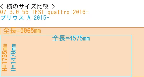 #Q7 3.0 55 TFSI quattro 2016- + プリウス A 2015-